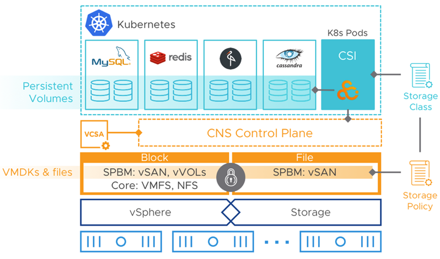 VMware vSAN 7 image 3
